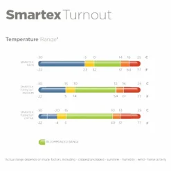 Hot Bucas - Couverture d'extérieur Smartex Rain 0g Bleu