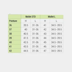 Norton - Bottes d'équitation synthétique Forall Noir Best